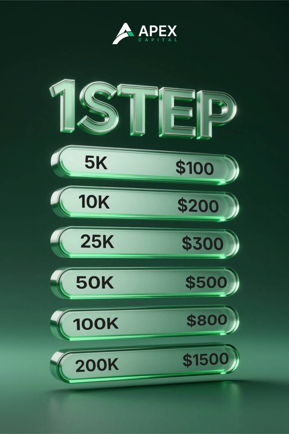 One-step evaluation pricing graphic