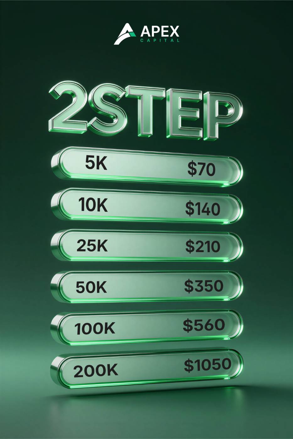 Two-step evaluation pricing graphic