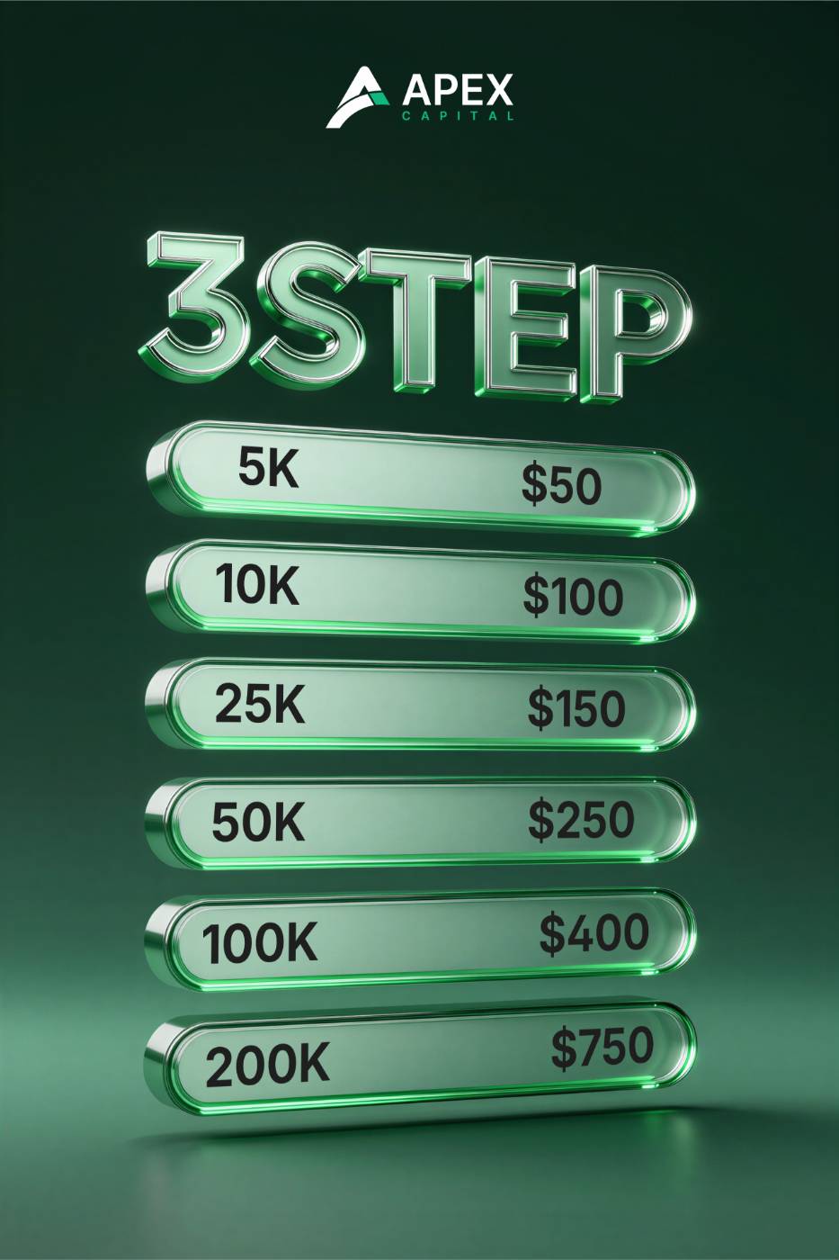 Multi-step evaluation pricing graphic